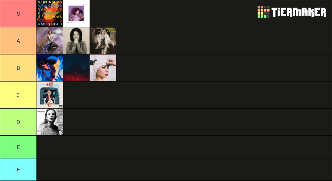 Female Manipulator Music Tier List Community Rankings TierMaker female-manipulator-music-tier-list-community-rankings-tiermaker