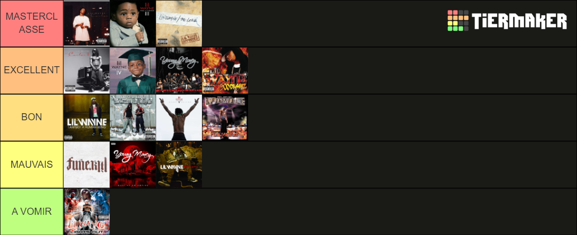 LIL WAYNE ALBUM Tier List (Community Rankings) - TierMaker