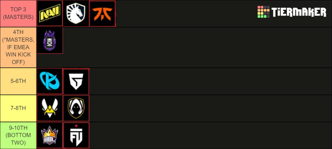 VCT EMEA League (Road to Masters) Tier List Rankings
