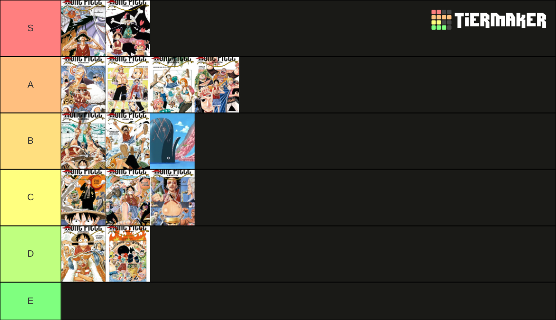 One Piece Arc Tier List Rankings) TierMaker