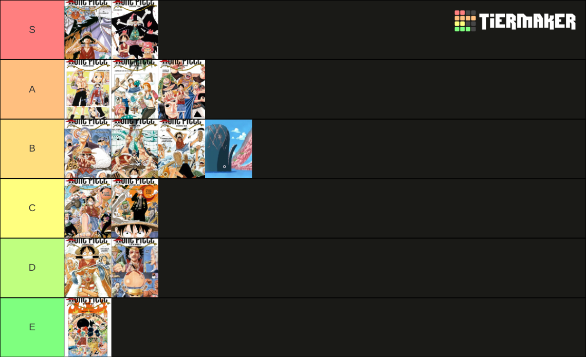 One Piece Arc Tier List Rankings) TierMaker