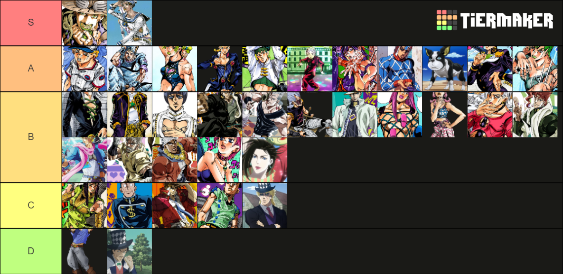 JoJo Protagonists Tier List (Community Rankings) - TierMaker