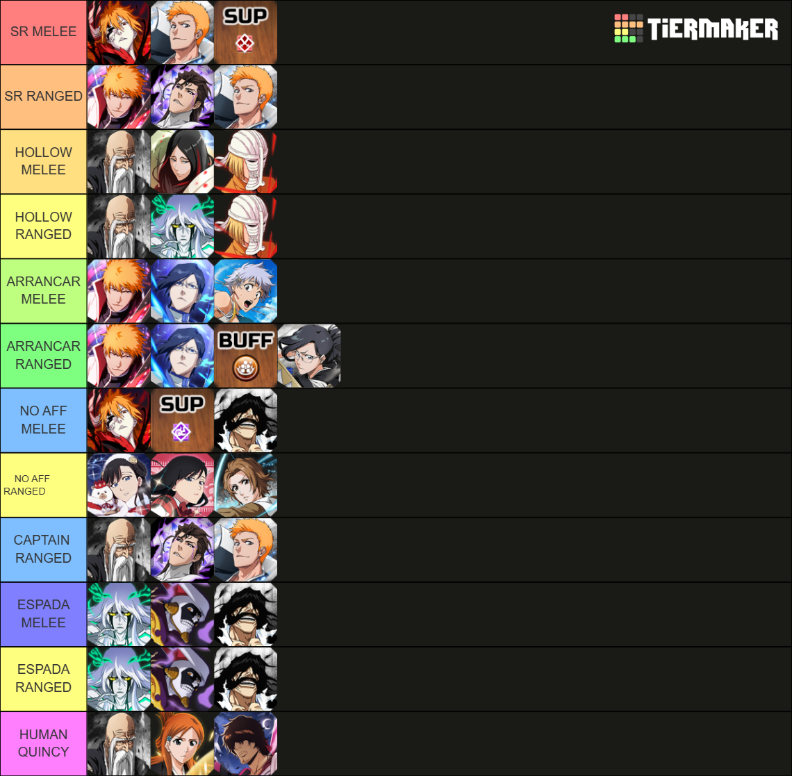Bleach Brave Souls GQ Tier List Rankings) TierMaker