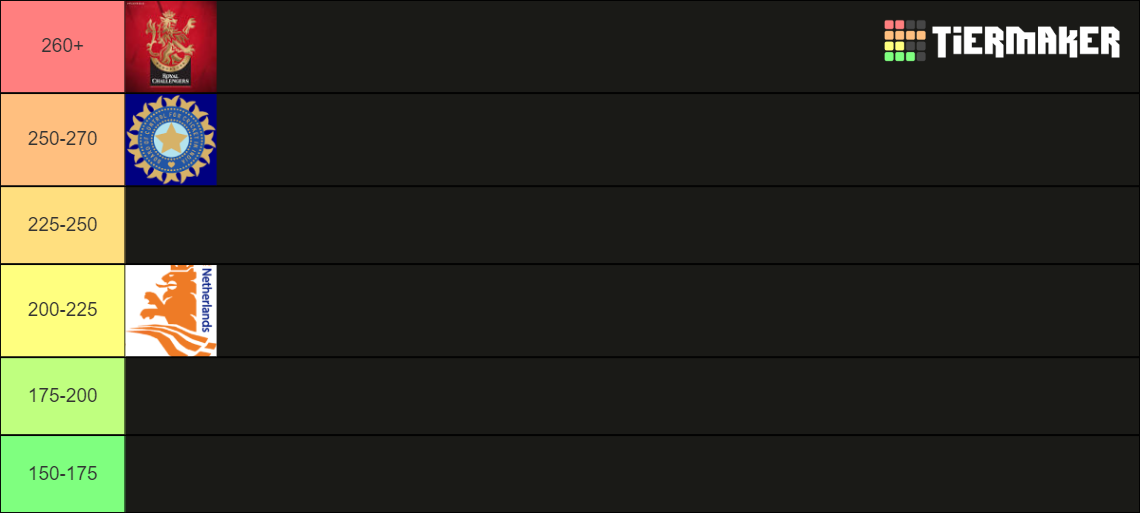 Range of cricket Tier List Rankings) TierMaker