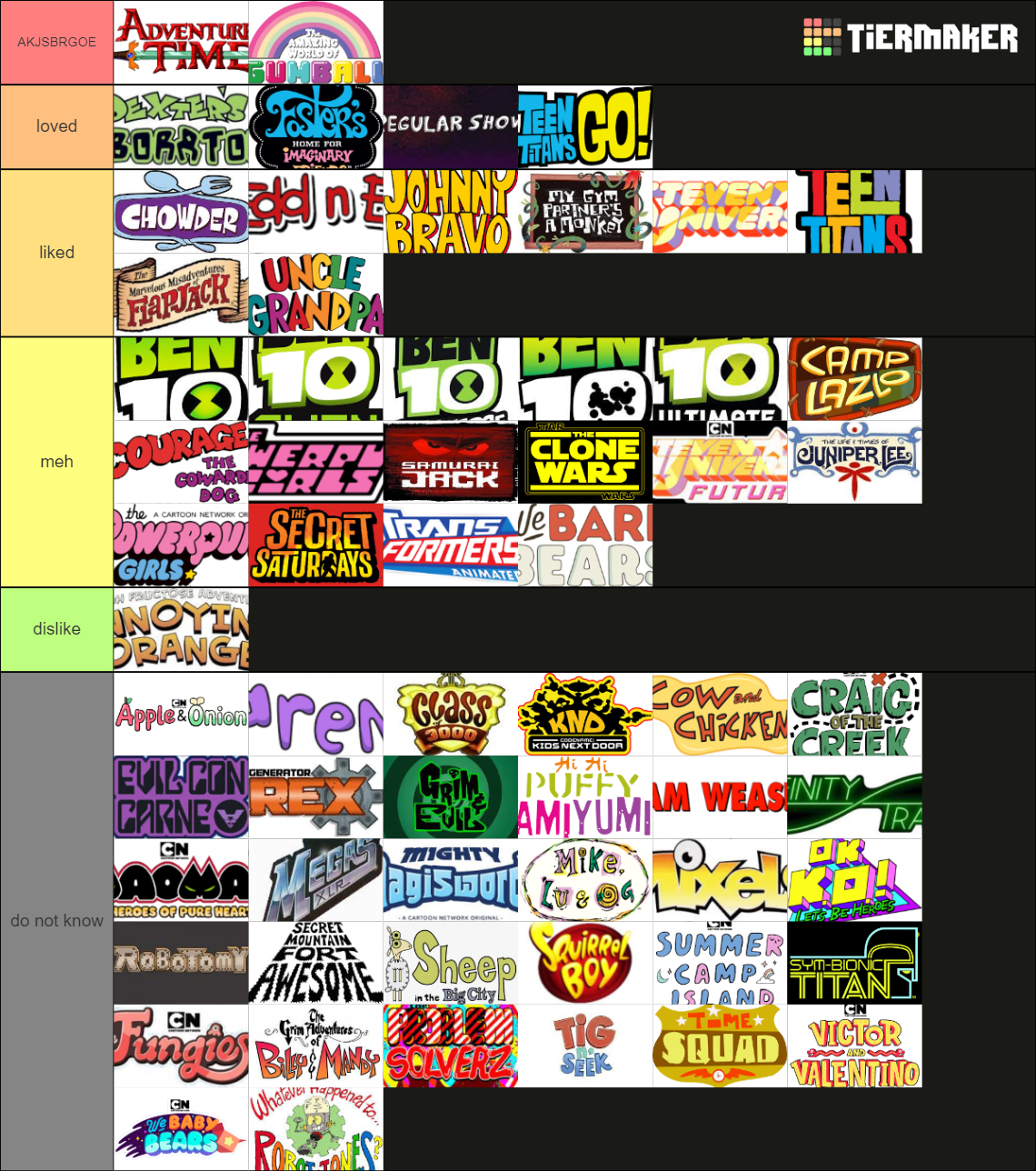 Cartoon Network Cartoons Tier List (Community Rankings) - TierMaker