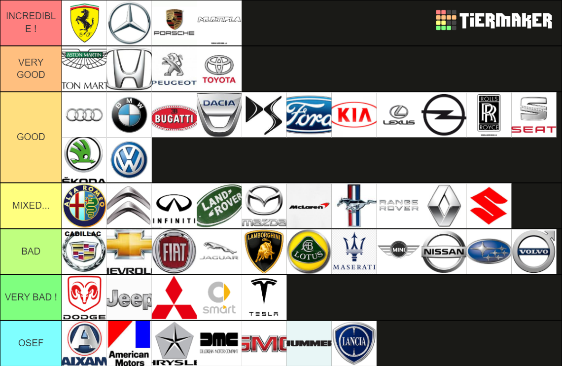 50+ Marques de voitures Tier List Rankings) TierMaker