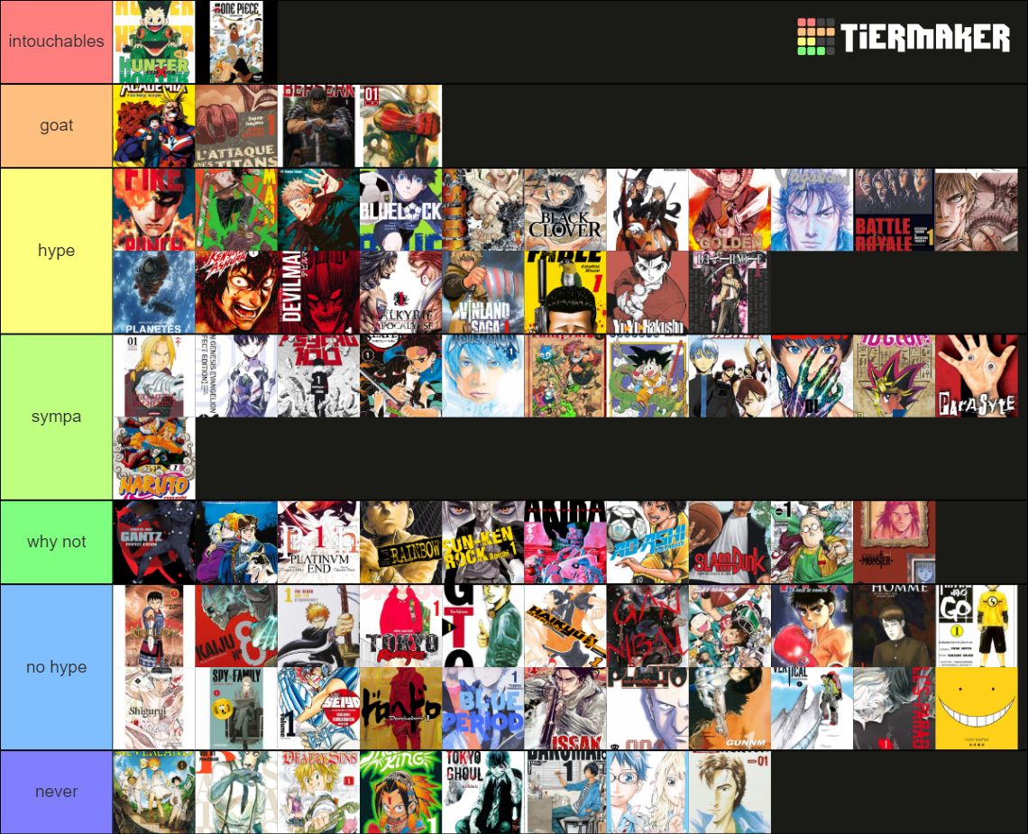 Tierlist Manga 001 Tier List (Community Rankings) - TierMaker