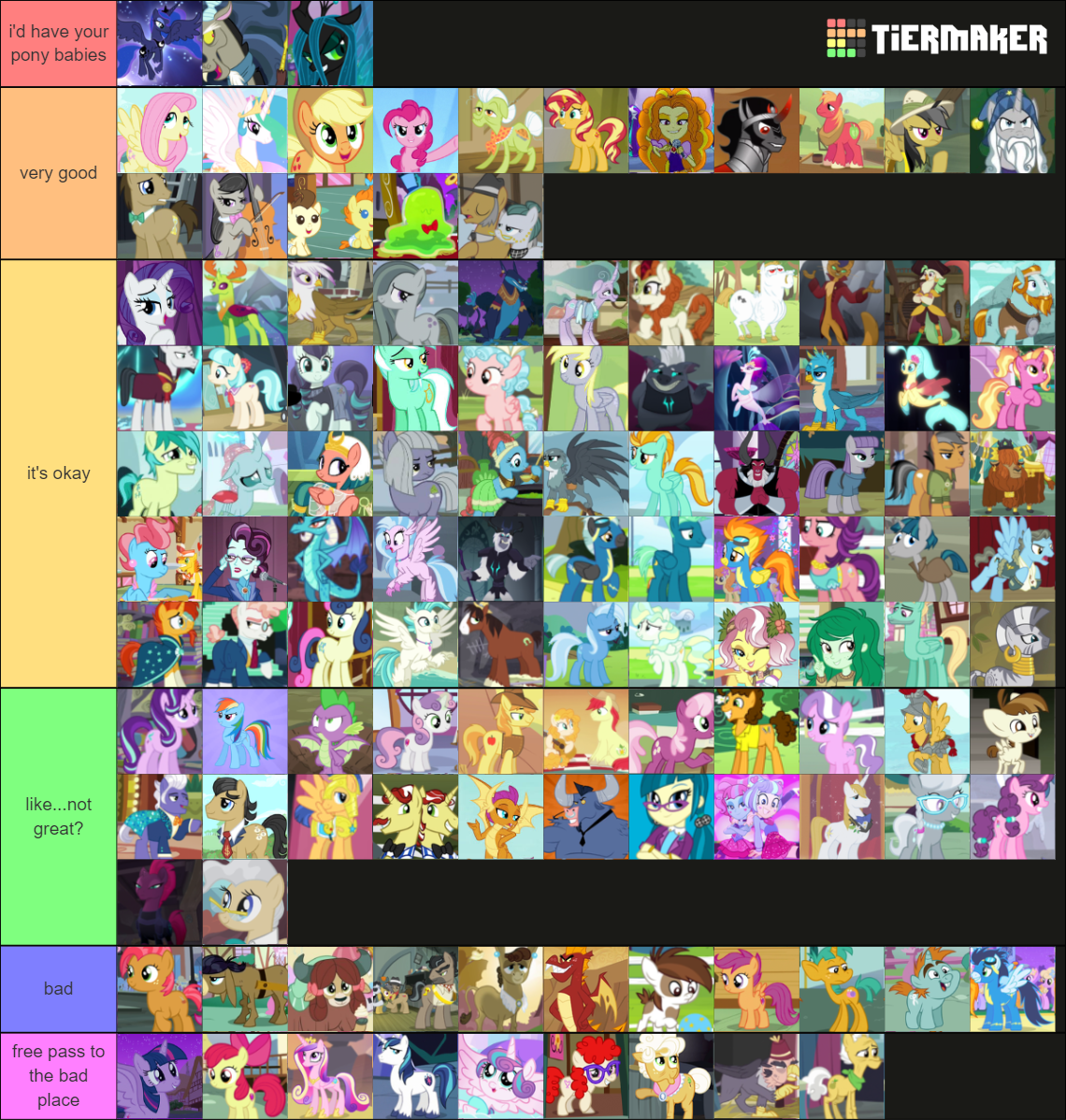 mlp charecters Tier List (Community Rankings) - TierMaker