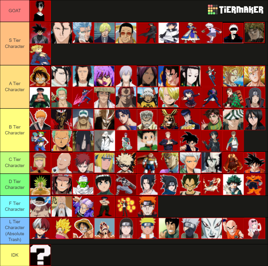  christmas god usopp kirito aba tier list community rankings