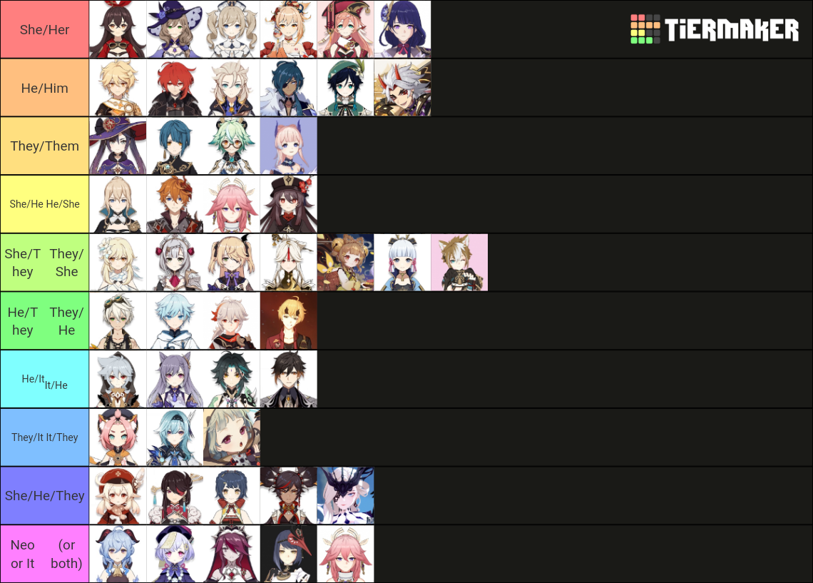 Genshin Impact Characters Pronouns Tier List Community Rankings