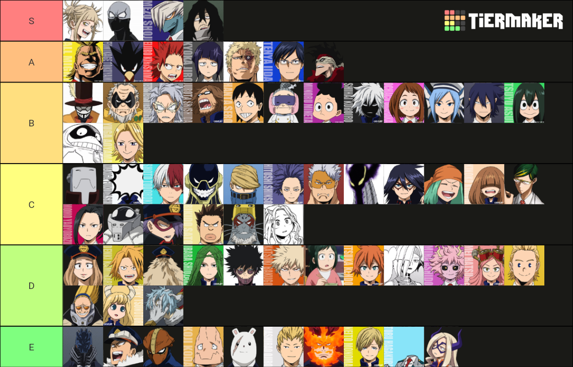 MHA Quirk creativity Tier List (Community Rankings) - TierMaker