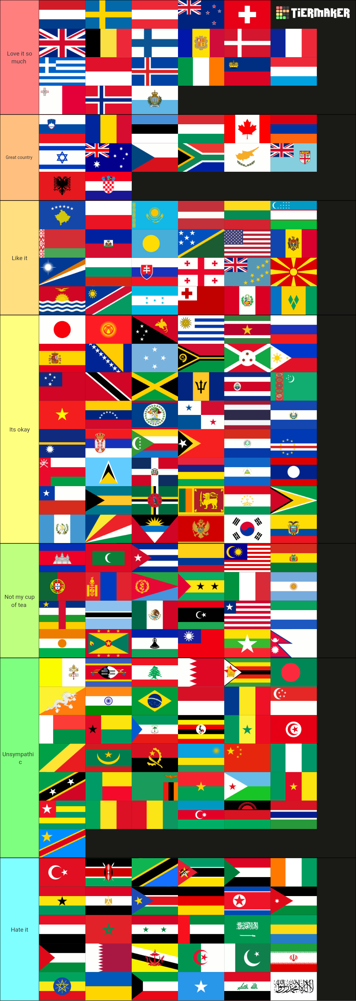 Countries of The World Tier List (Community Rankings) - TierMaker