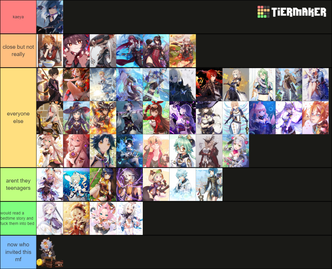 Genshin Impact Simp Tier 20 Tier List Community Rankings Tiermaker 5755