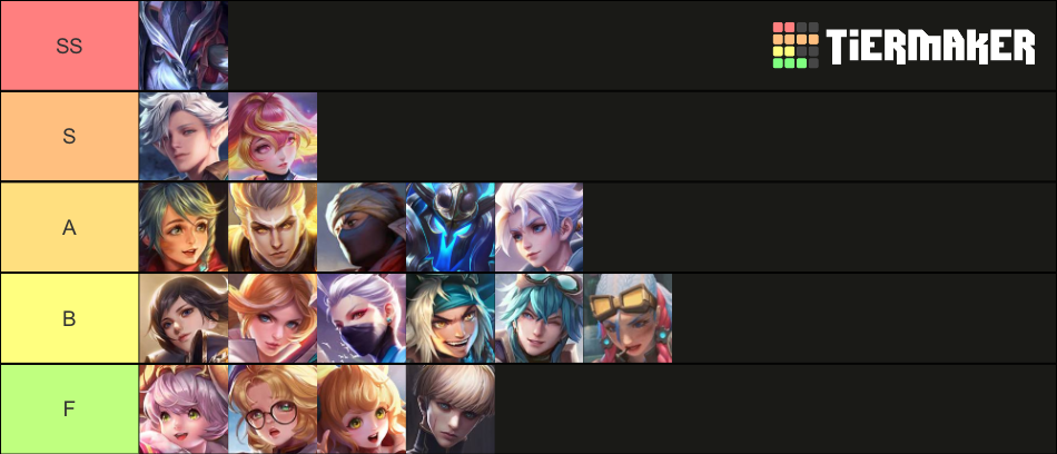 Arena Of Valor Heroes Tier List (Community Rankings) - TierMaker