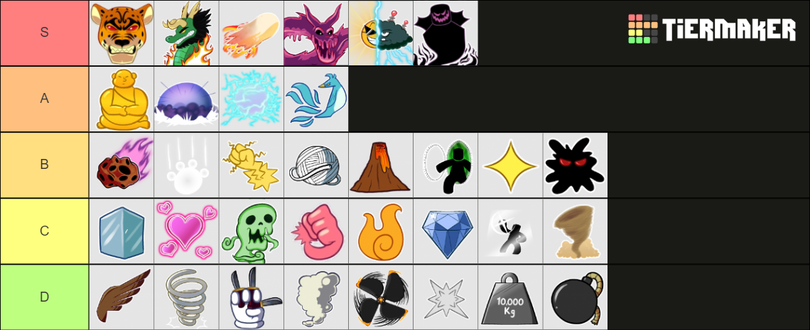 Blox Fruits 17.3 Fruits Tier List (Community Rankings) - TierMaker