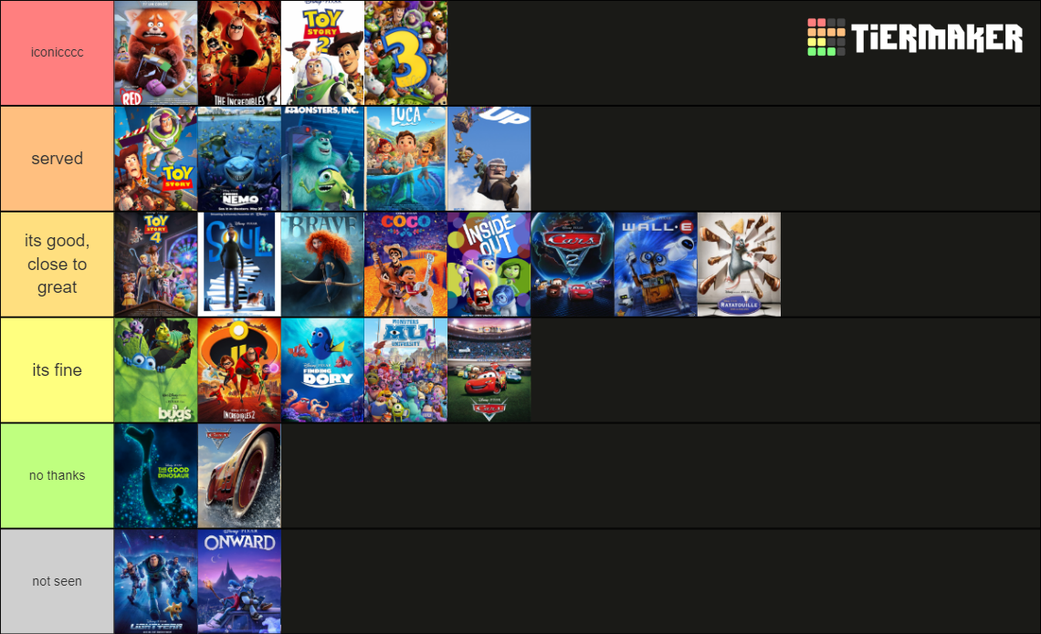 All Pixar Movies Maker (Updated with Lightyear) Tier List (Community ...