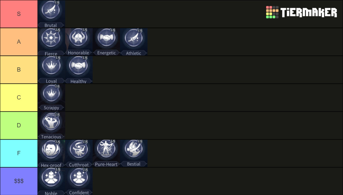 Bloodline: Heroes of Lithas Common Traits Tier List (Community Rankings ...