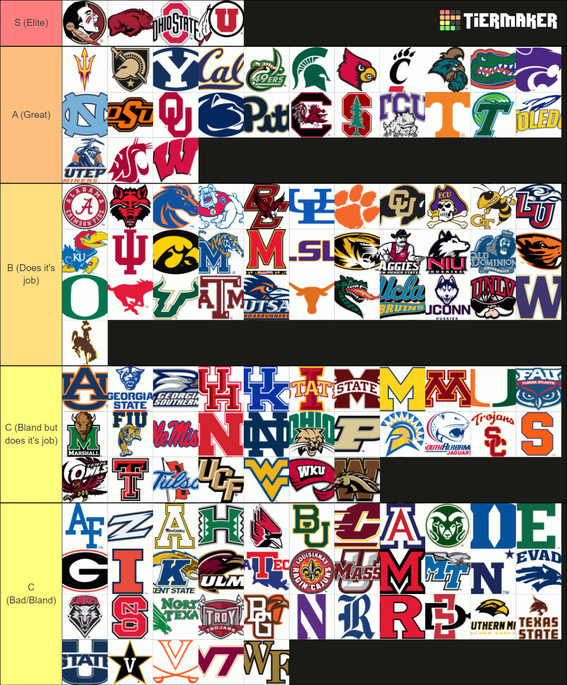 FBS Football Team Rankings Tier List (Community Rankings) - TierMaker