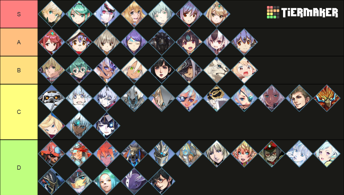 Xenoblade 2 Blades Tier List Rankings) TierMaker
