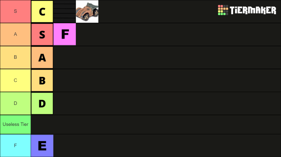 Tier Tierlist Tier List (Community Rankings) - TierMaker