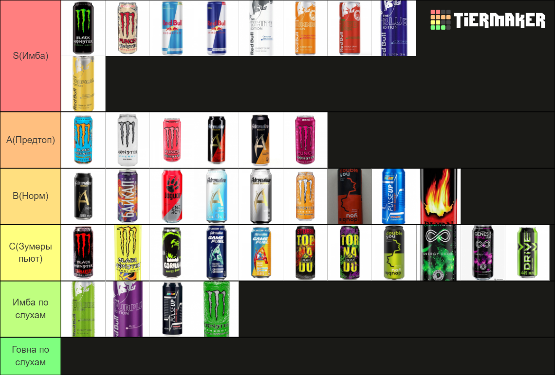 Energy Drinks Tier List Community Rankings TierMaker energy-drinks-tier-list-community-rankings-tiermaker