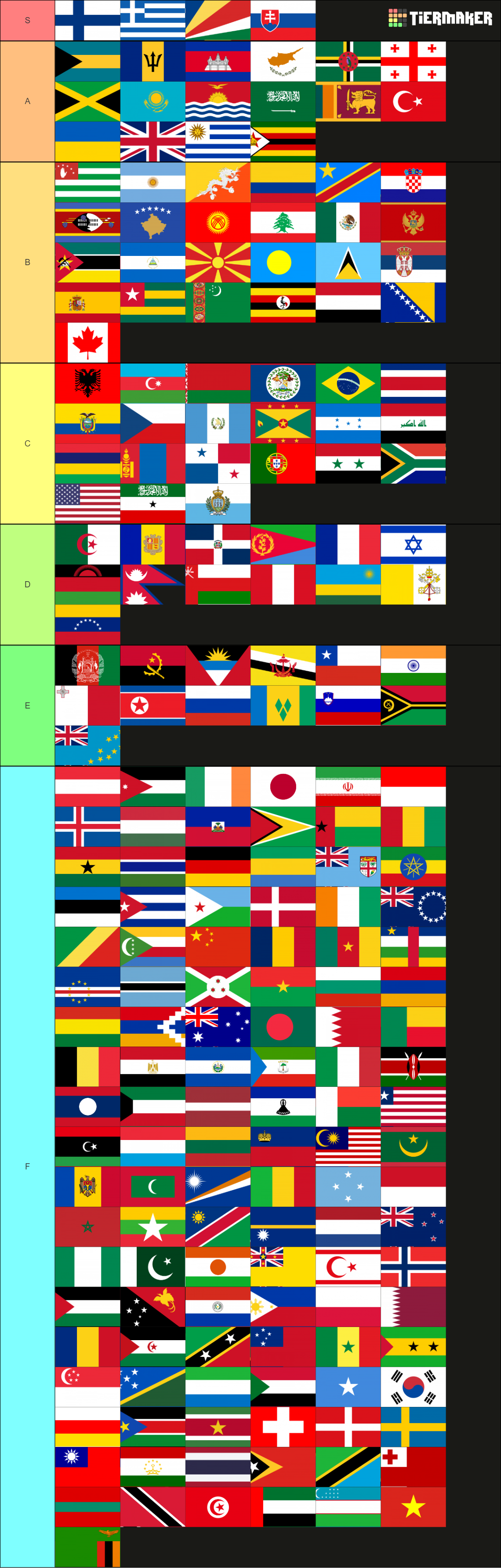 Flags of All Countries (Recognised or not) Tier List (Community ...