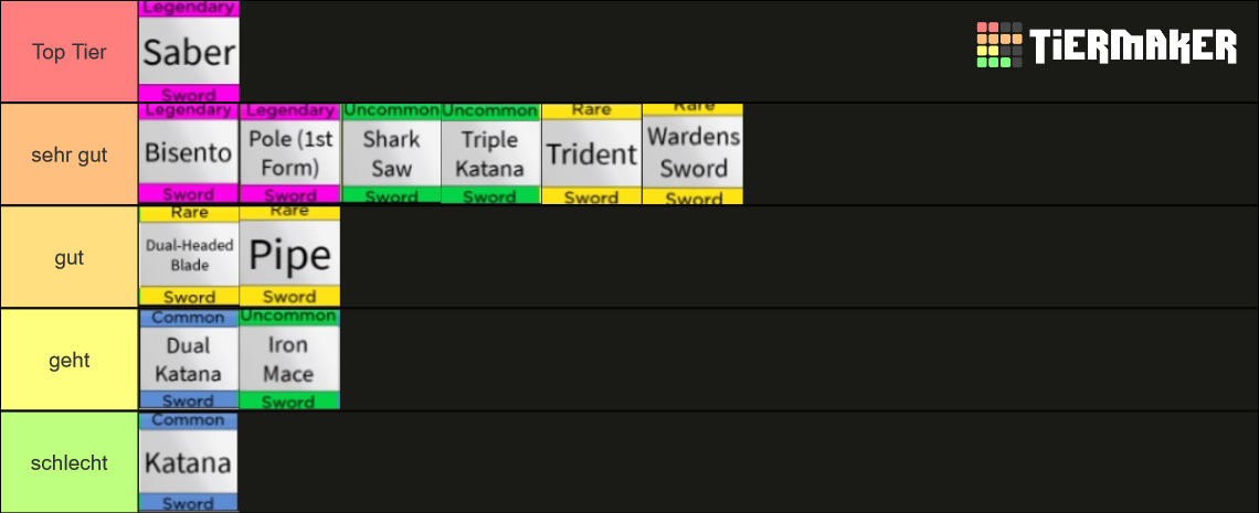 Blox Fruits swords (update 17) Tier List (Community Rankings) - TierMaker