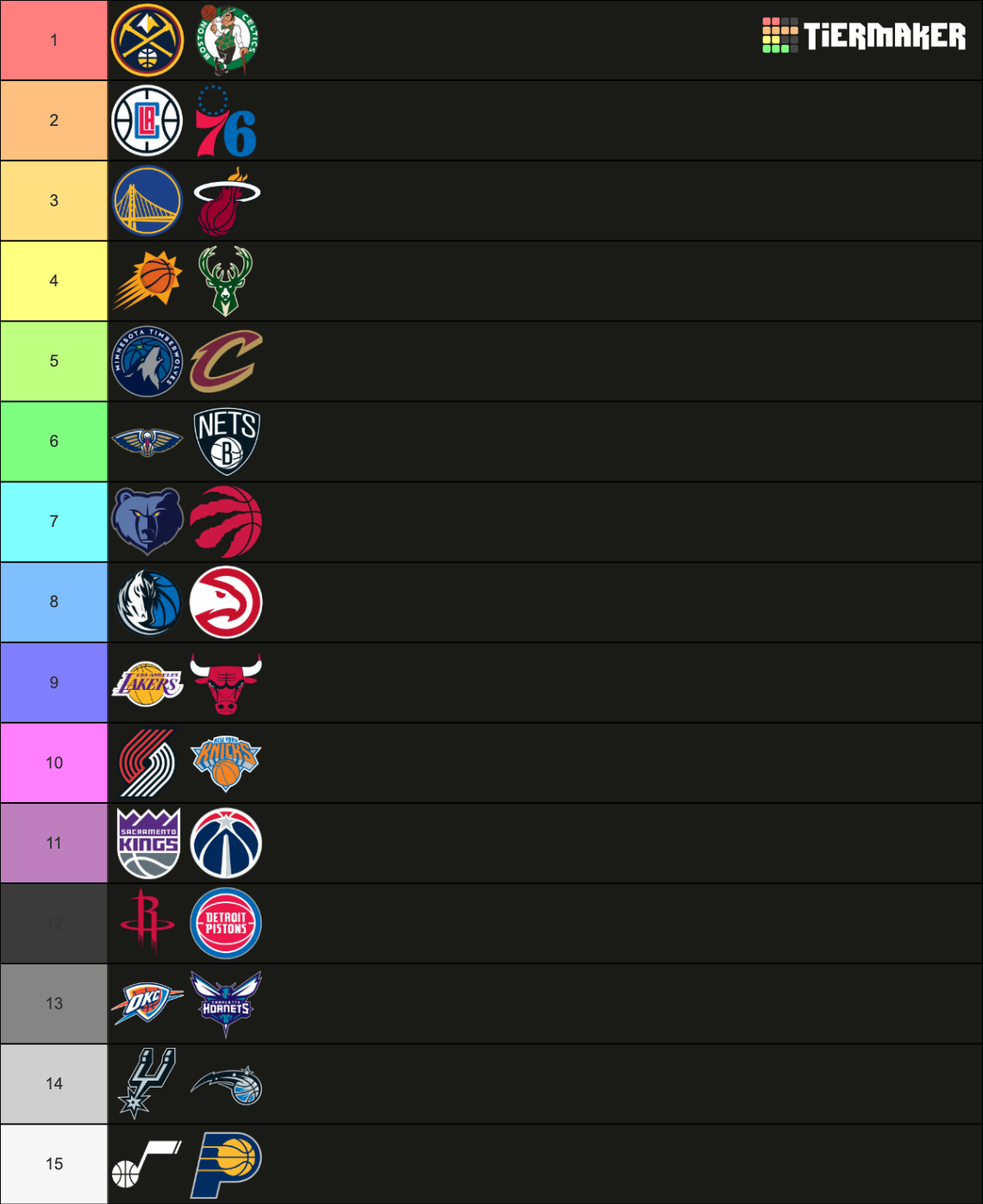 NBA Standings Predictions 202223 Tier List Rankings