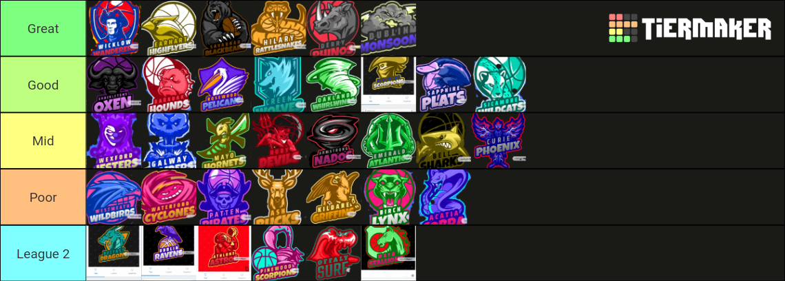 League Tier List (Community Rankings) - TierMaker