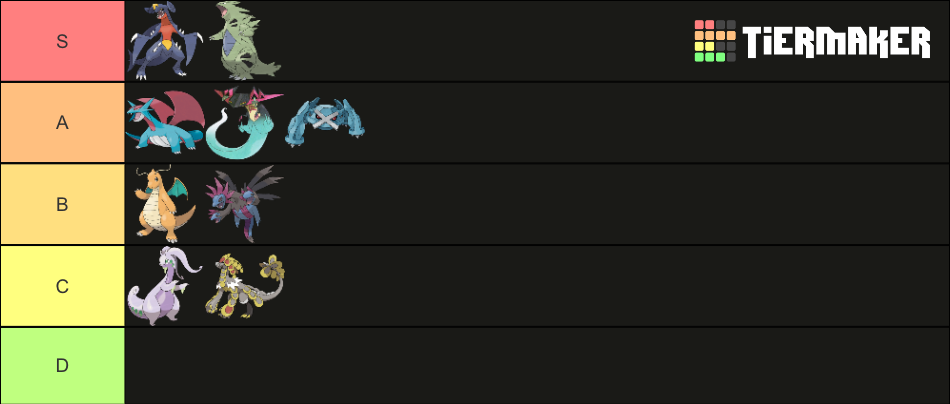 Generation 8 updated Pseudo Legendary Pokemon Tier List (Community ...