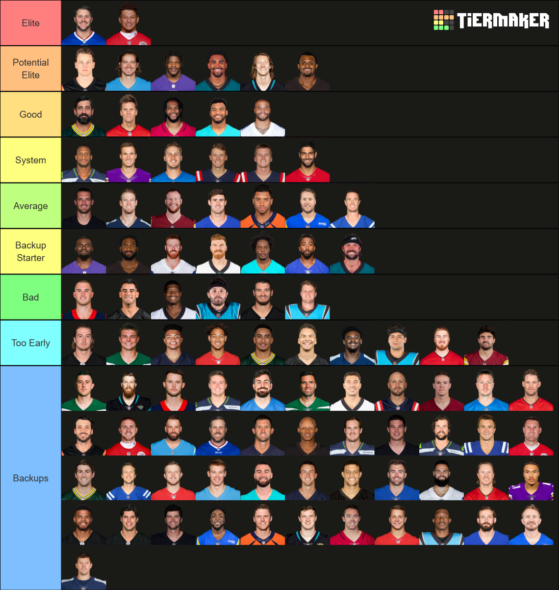 Nfl Qbs 2022 2023 Season Tier List Community Rankings Tiermaker