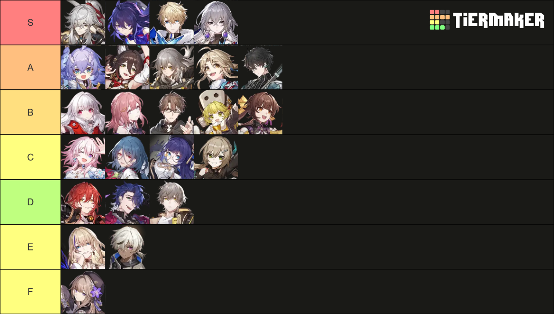 Honkai: Star Rail | 1.0 Characters (Updated) Tier List (Community ...