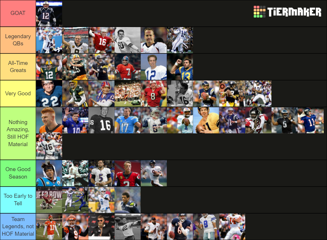 Ranking AllTime Great QBs besides TB12 Tier List Rankings