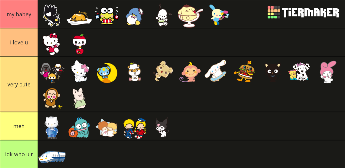 Sanrio character list Tier List Rankings) TierMaker