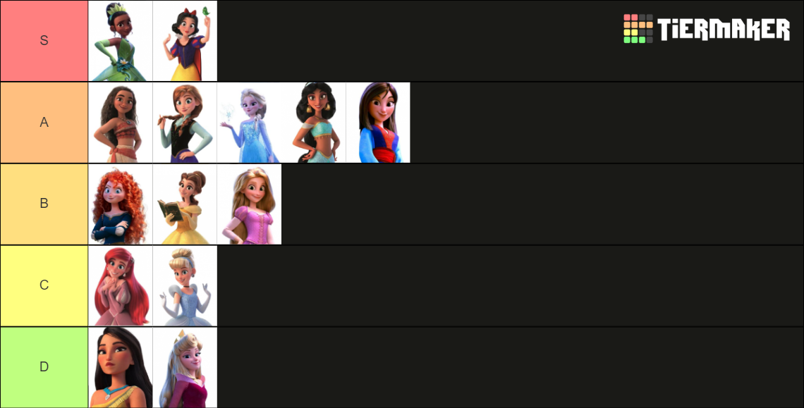 Disney Princesses Tier List (Community Rankings) - TierMaker