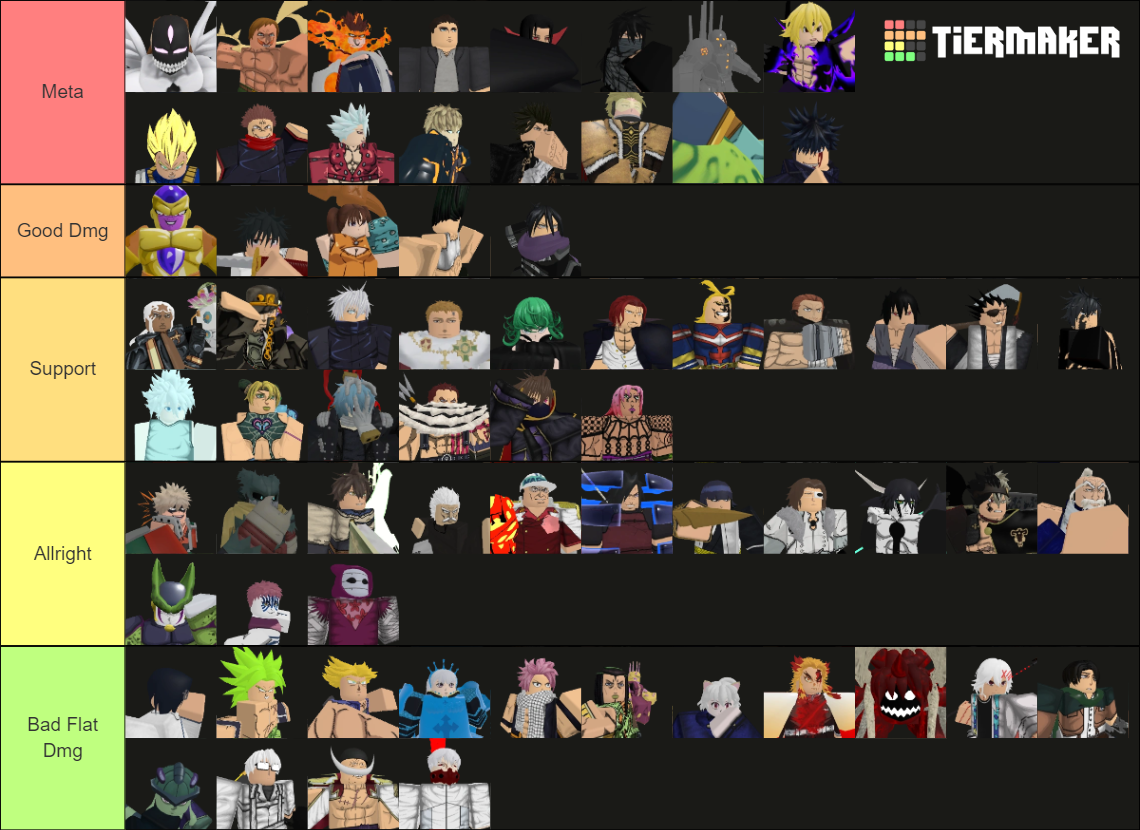 Anime Adventures Tier List Rankings) TierMaker