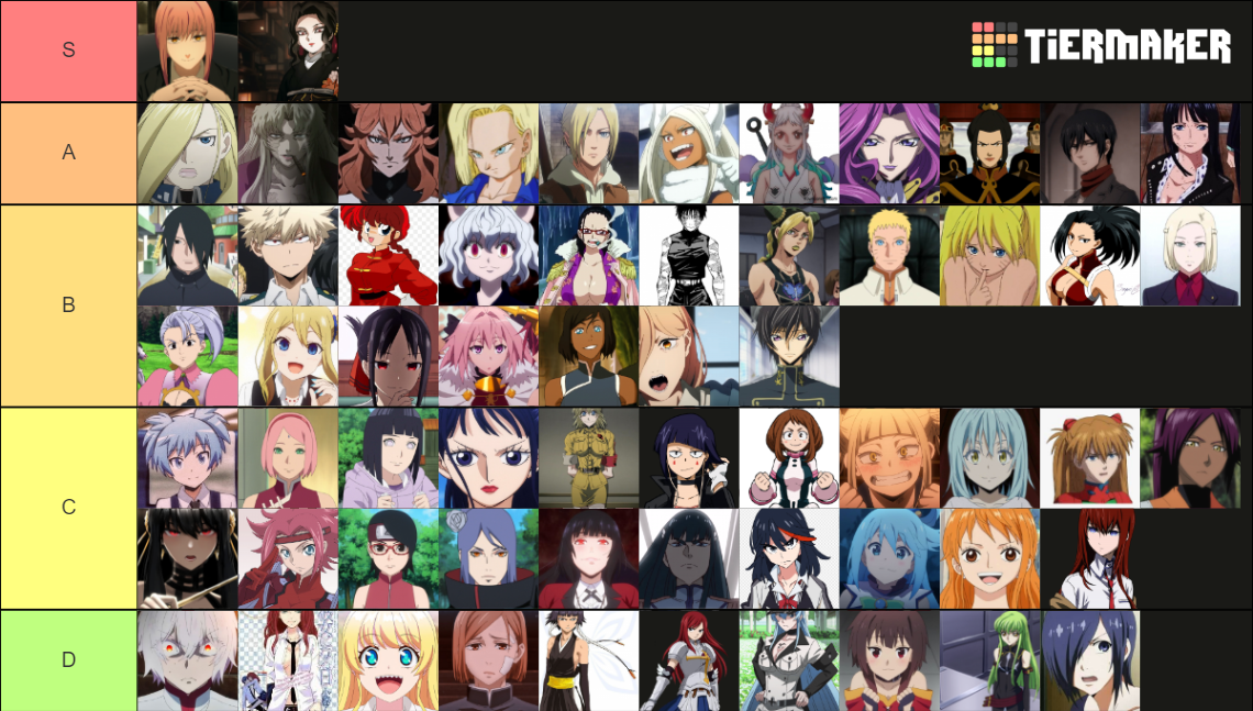 Anime B Tier List (Community Rankings) - TierMaker