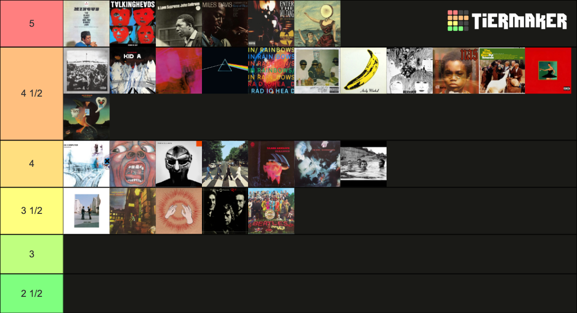 Rate Your Music Top 250 Albums Tier List Rankings) TierMaker