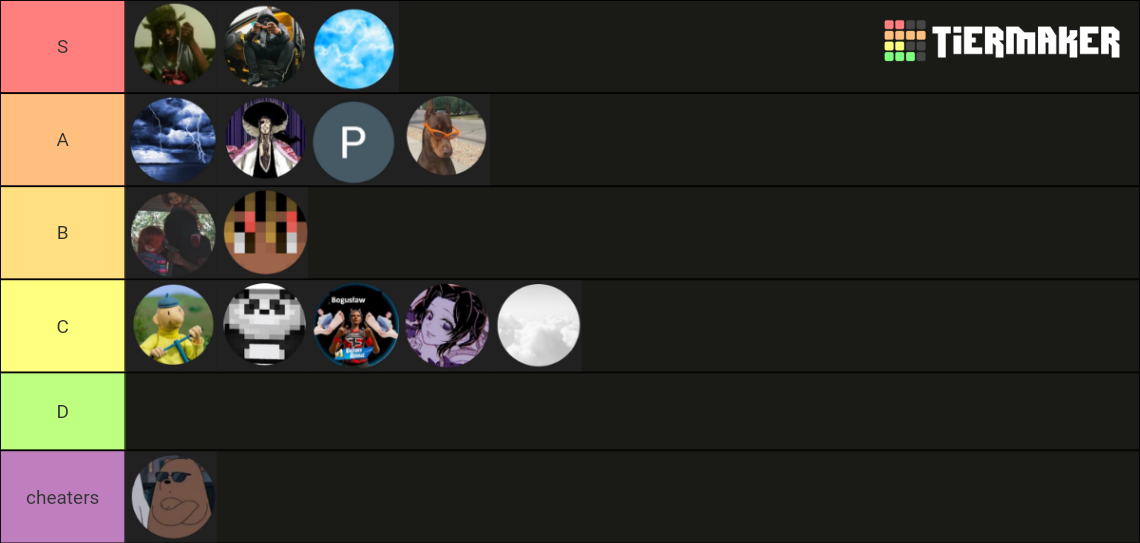 Polish Potpvp community 2022 Tier List (Community Rankings) - TierMaker