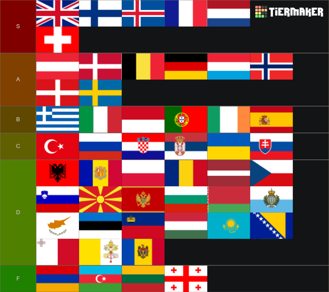 european-countries-tier-list-community-rankings-tiermaker