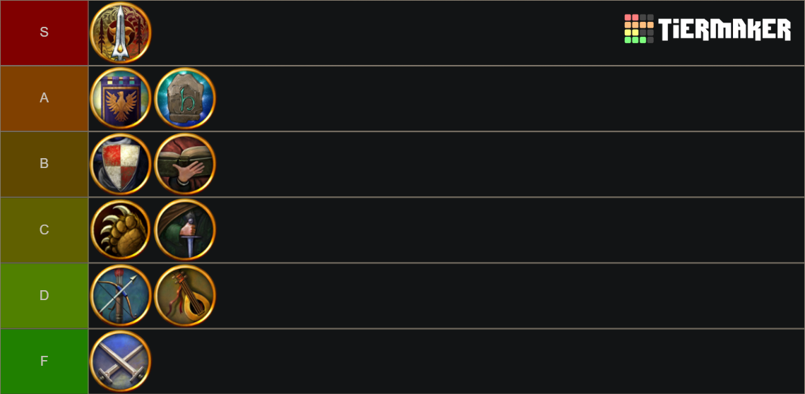 LOTRO Classes Tier List Rankings) TierMaker