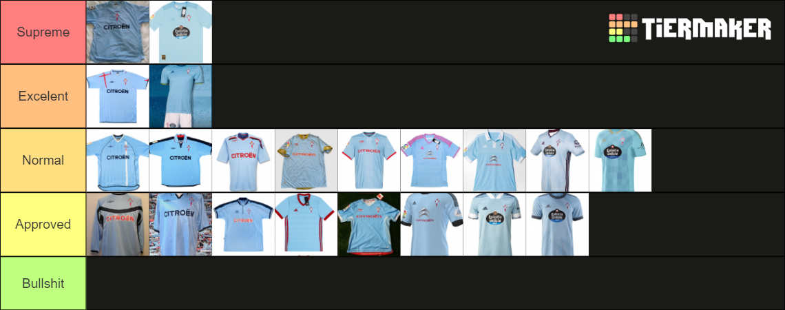Celta Vigo Home kit (till 00') Tier List (Community Rankings) - TierMaker