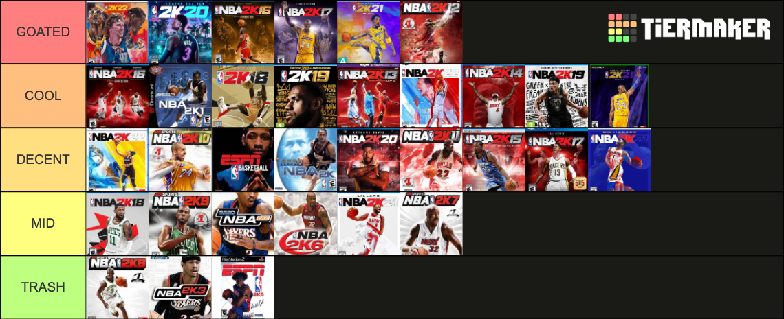 Recent NBA 2k Tier Lists - TierMaker