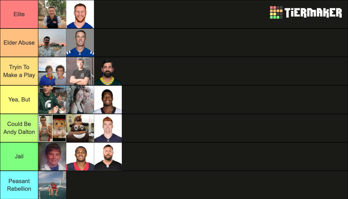 IWU Fantasy Football Tier List Rankings) TierMaker