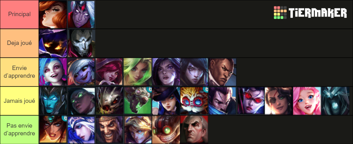 Lol Tier List Community Rankings Tiermaker 2521