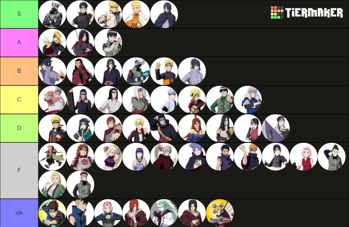 All Shinobi Striker Characters Tier List (Community Rankings) - TierMaker