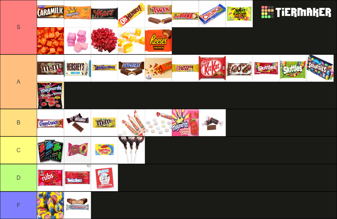 Canadian Halloween Candy Tier List Rankings) TierMaker