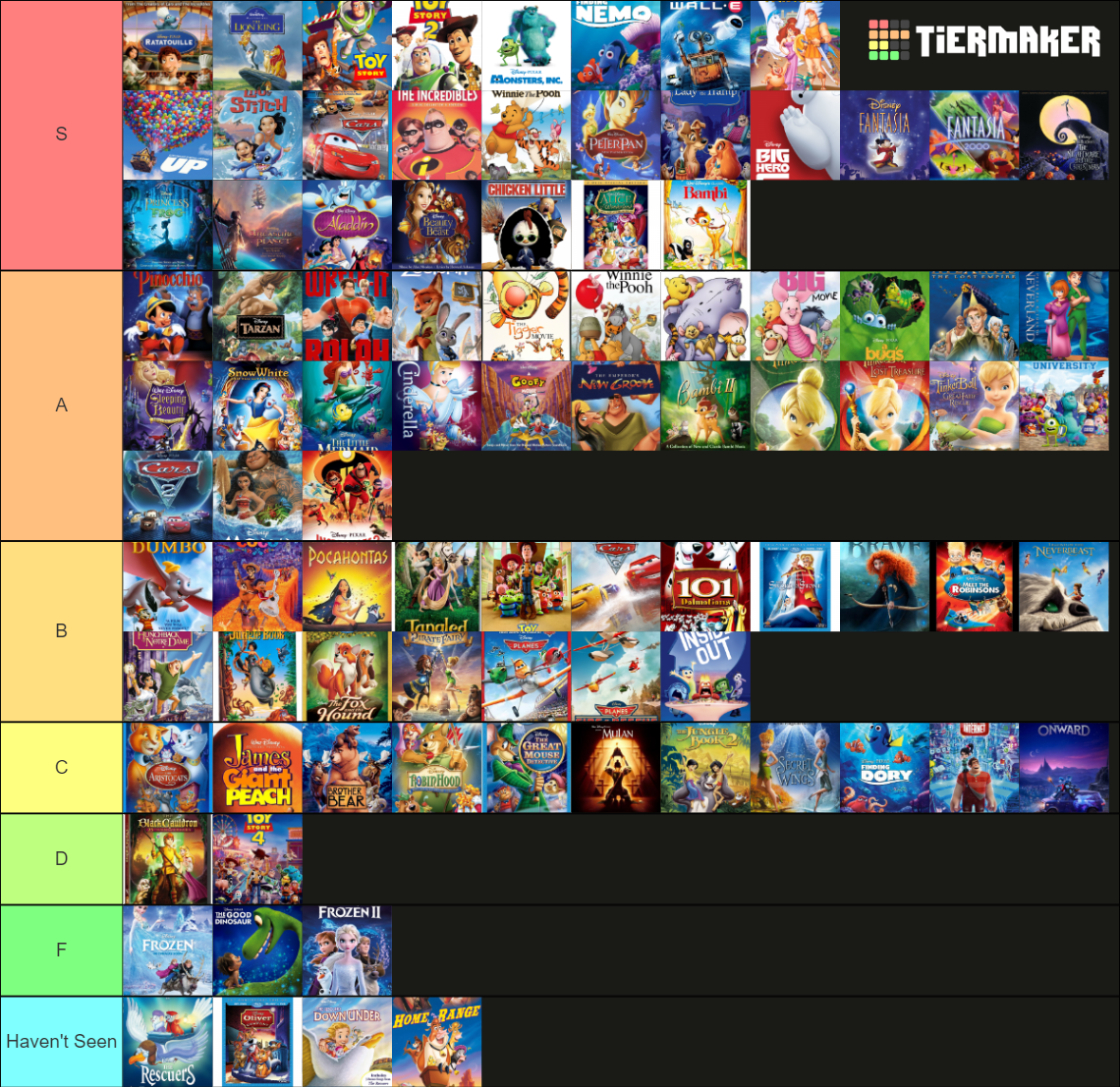 All Disney Animated Movies Tier List (Community Rankings) - TierMaker