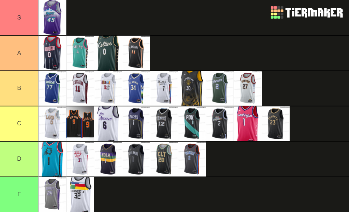 NBA City Jerseys 202223 Tier List Rankings) TierMaker