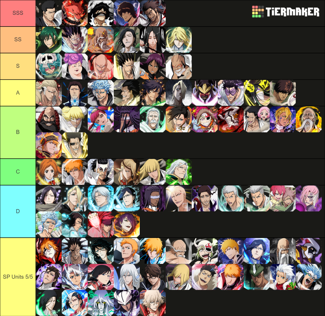 PVP Tier List (Community Rankings) - TierMaker